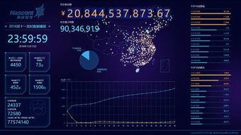 南訊軟件雙十一助力商家狂攬200億 數(shù)據(jù)處理服務(wù)的幕后力量