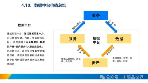 構建高效可靠的數據處理服務 XX集團數據治理體系建設方案核心支柱