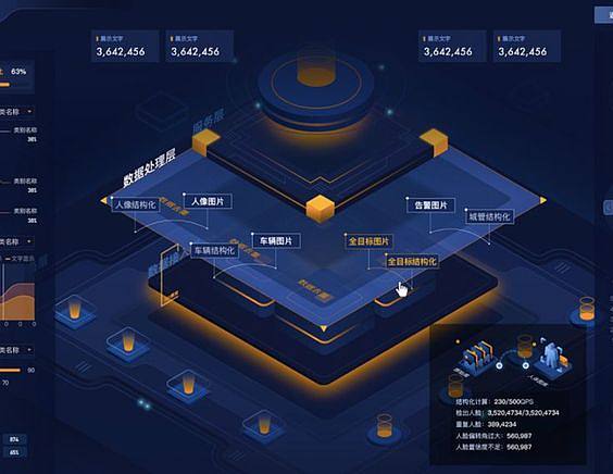Pinterest 數(shù)據(jù)處理服務 驅(qū)動個性化視覺發(fā)現(xiàn)與商業(yè)洞察