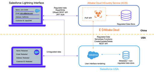 阿里云推出SaaS數(shù)據(jù)本地化服務，為企業(yè)全球化插上合規(guī)之翼