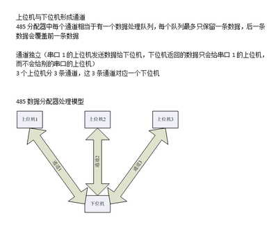 康耐德RS485數(shù)據(jù)分配器 工業(yè)通信的可靠橋梁